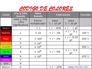 CODIGO DE COLORES