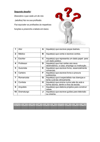 Segundo desafio:
Descobre o que cada um de nós
(adultos) faz na sua profissão.
Faz equivaler as profissões às respetivas
funções e preenche a tabela em baixo.

1

Ator

A

Aquele(a) que escreve peças teatrais.

2

Médico

B

Aquele(a) que conta e escreve contos.

3

Escritor

C

4

Professor

D

5

Guionista

E

6

Carteiro

F

7

Romancista

G

8

Contista

H

9

Arquiteto

I

Aquele(a) que representa um dado papel para
um dado público.
Aquele(a) que traz cartas aos seus
destinatários, a casa, emprego ou instituição.
Aquele(a) que escreve livros, essencialmente
romances.
Aquele(a) que escreve livros e procura
publicá-los.
Aquele(a) que é especialista nas doenças e
tenta curá-las clinicamente.
Aquele(a) que ensina numa sala de aula e
forma alunos, dentro e fora da escola.
Aquele(a) que elabora projetos para construir
casas.
Aquele(a) que escreve guiões para televisão
ou cinema.

10 Dramaturgo

1

2

J

3

4

5

6

7

8

9

10

 