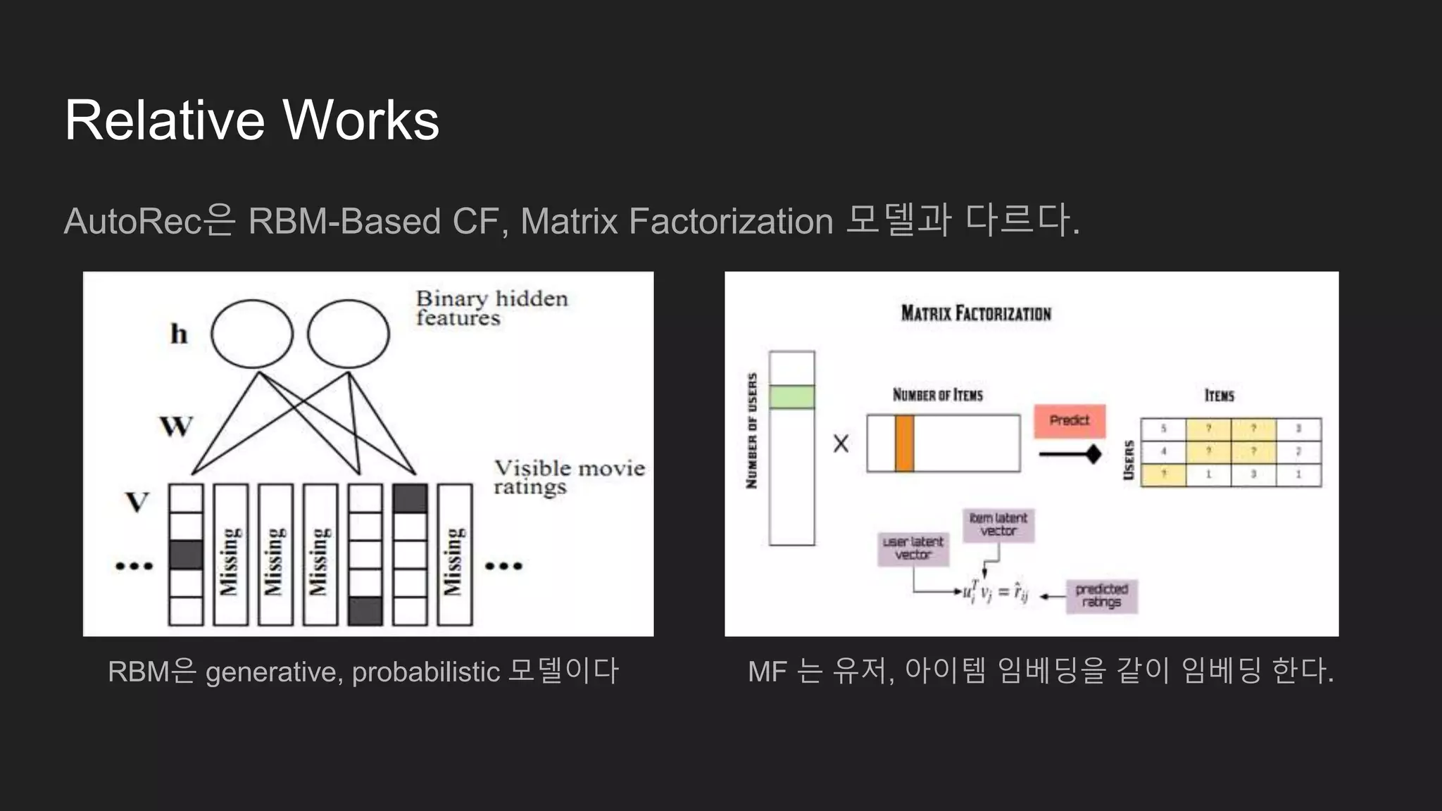 Auto rec autoencoders meets collaborative filtering | PPT