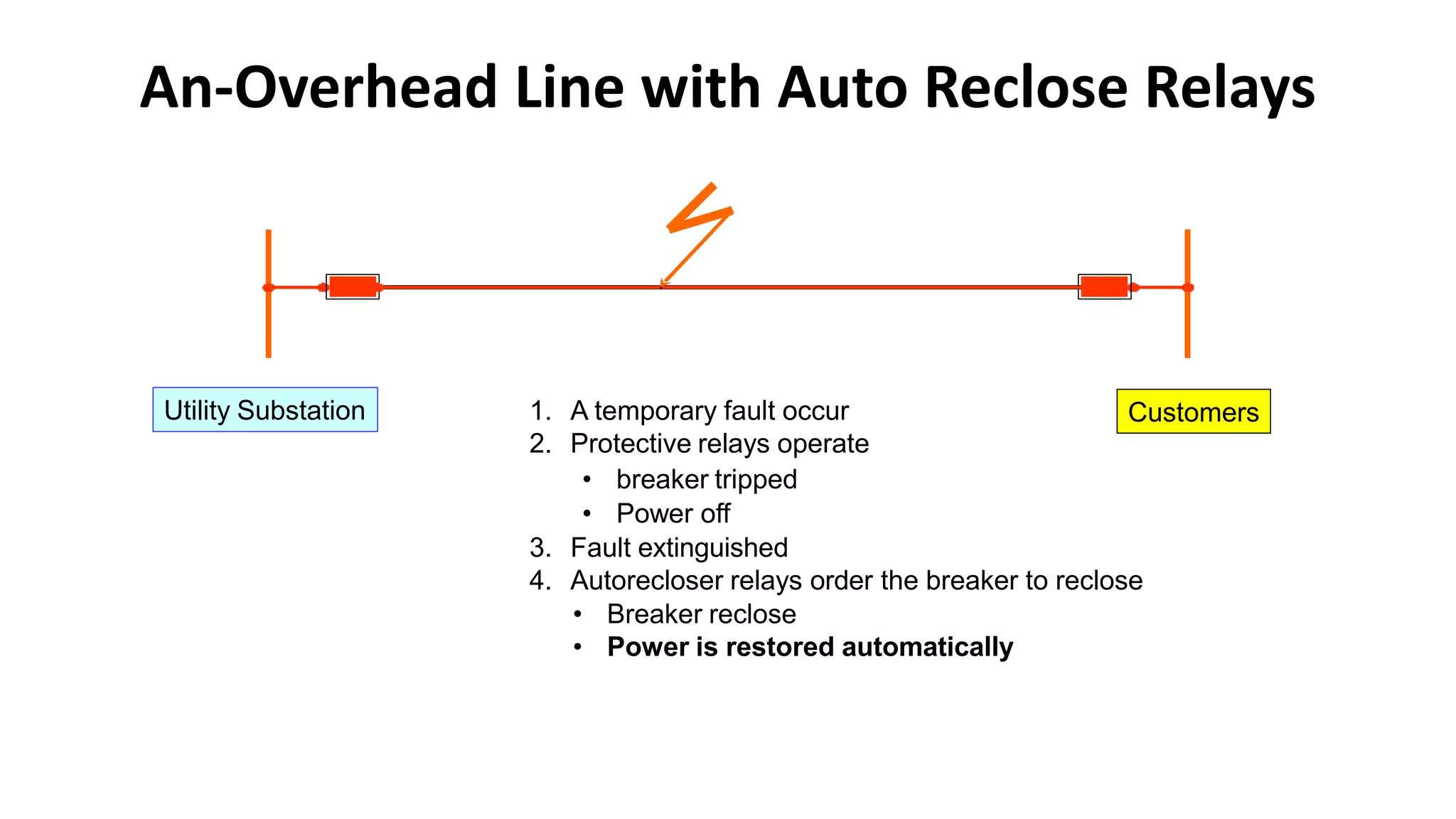 Auto Reclose Function of Distance Relays | PPTX