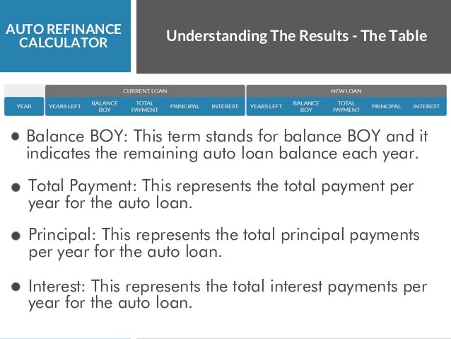 loan refinance calculator