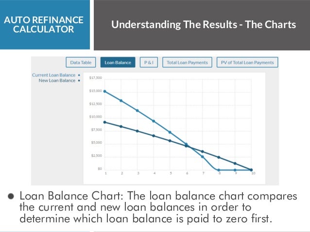 auto refinance calculator 8 638 jpg cb 1498934520 refinance calculato