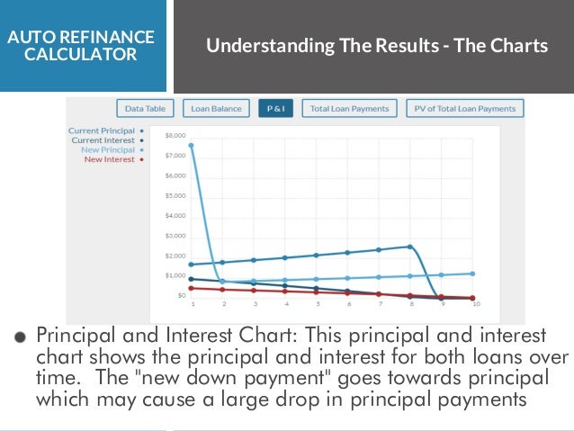 Auto Refinance Calculator
