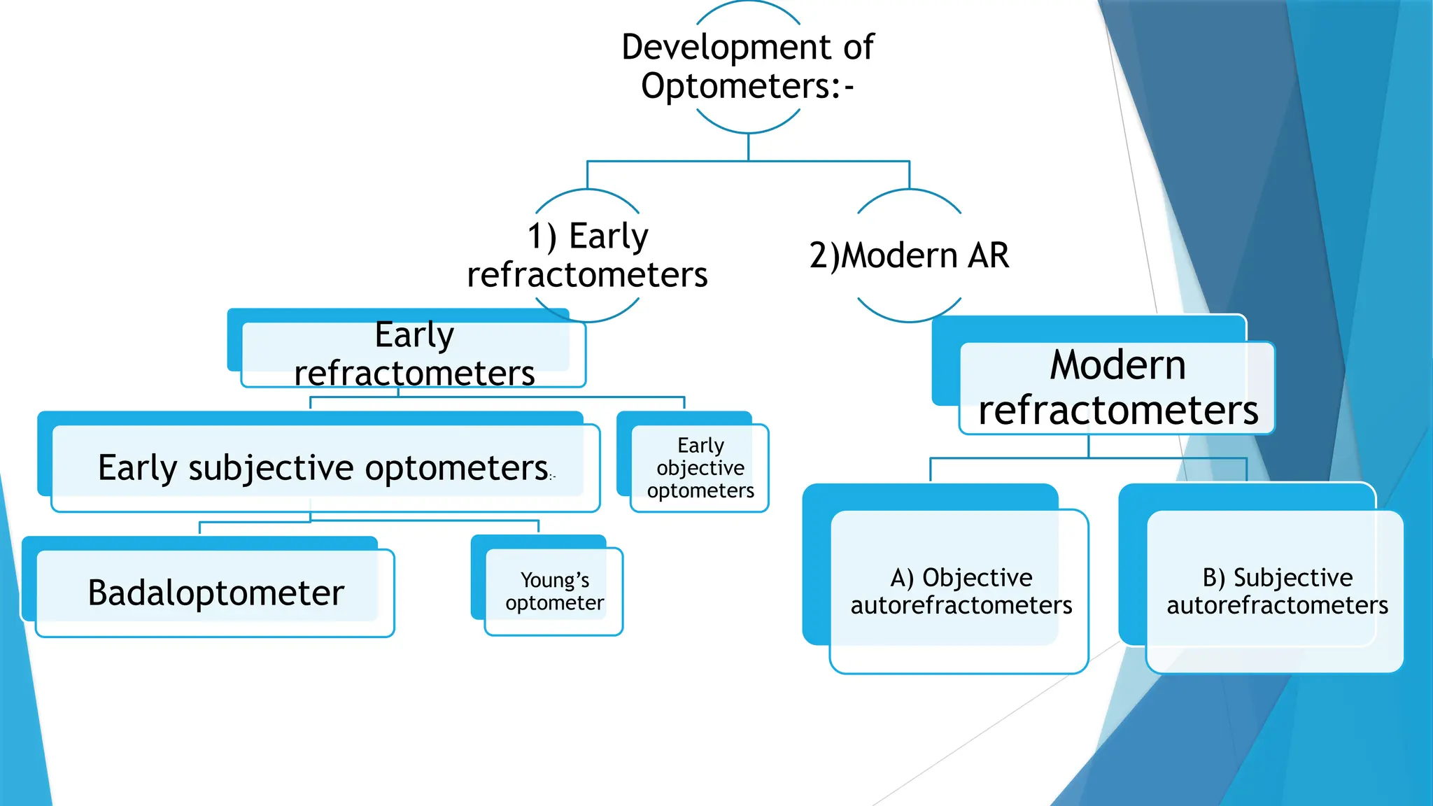 AUTOREFRACTOMETER Optics & various types.pptx