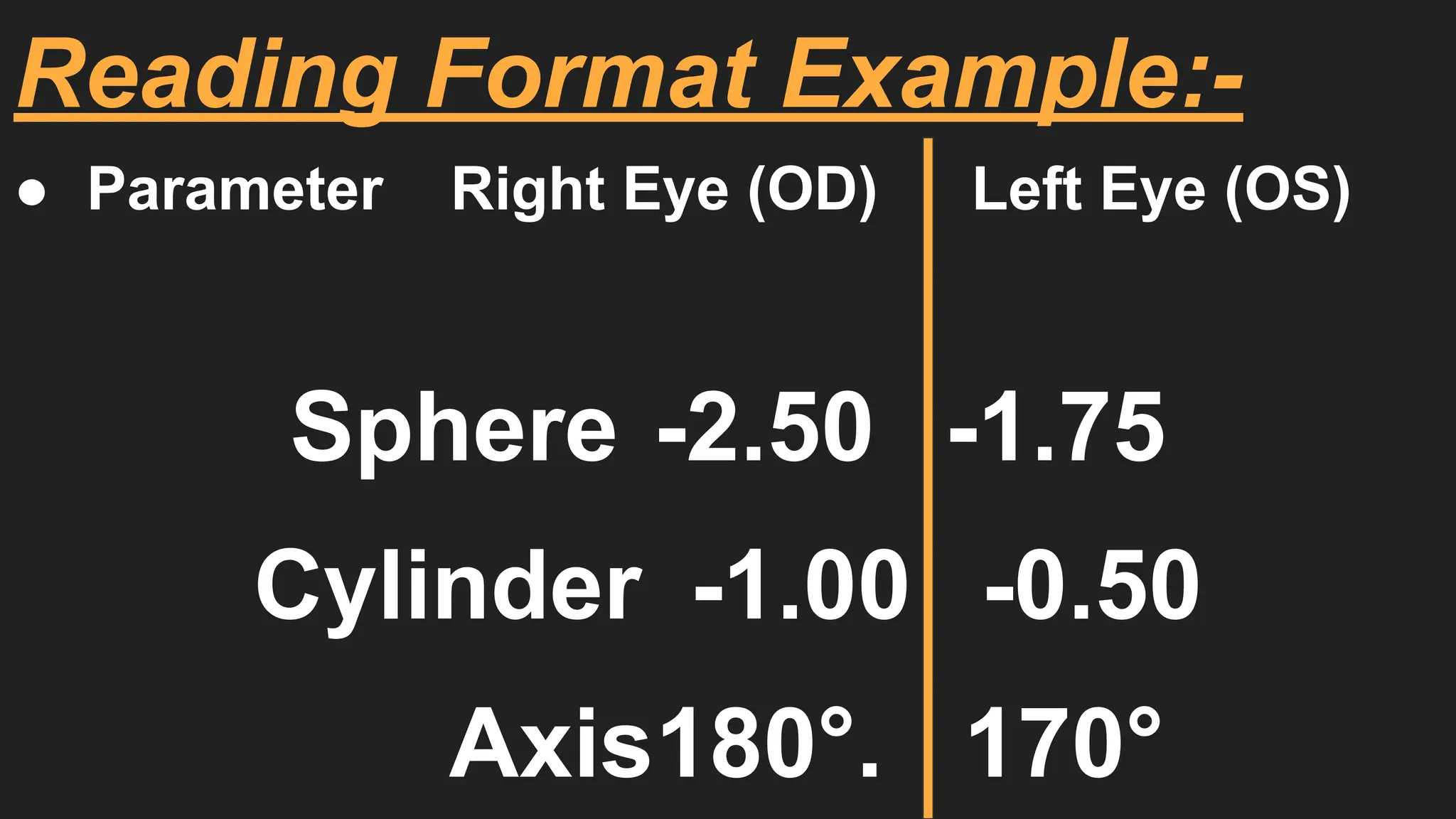 Reading Format Example:-
● Parameter Right Eye (OD) Left Eye (OS)
Sphere -2.50 -1.75
Cylinder -1.00 -0.50
Axis180°. 170°
 