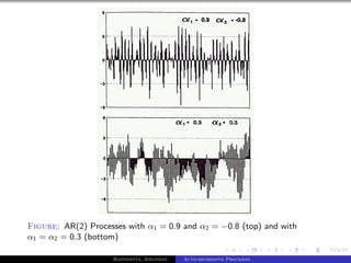 and by = −0.8 (top)
Figure: AR(2) Processes with α1 = 0.9Generated α2CamScanner from intsig.com and with
α1 = α2 = 0.3 (bottom)

                          Bappaditya, Jonathan   Auto-regressive Processes
 