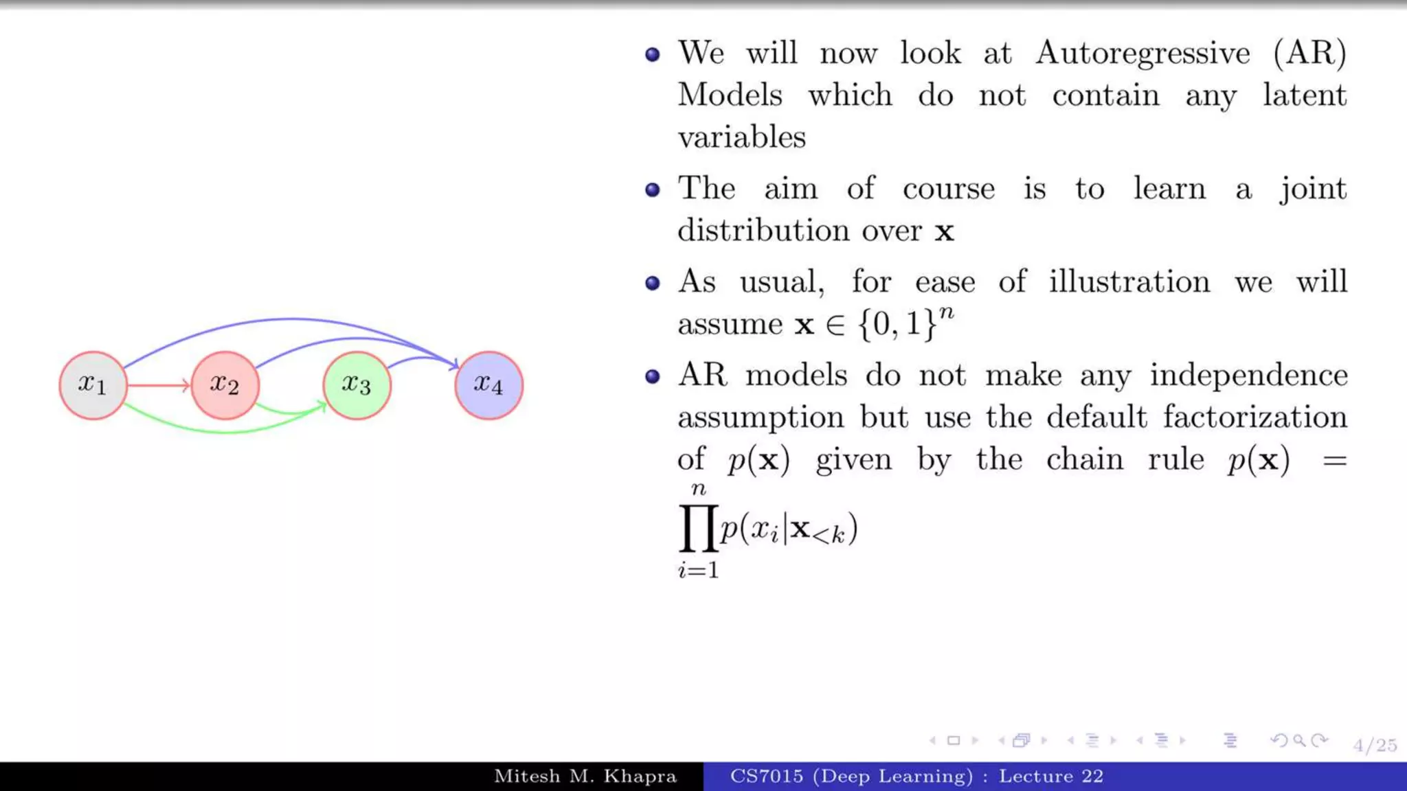 Autoregressive Model.pptx