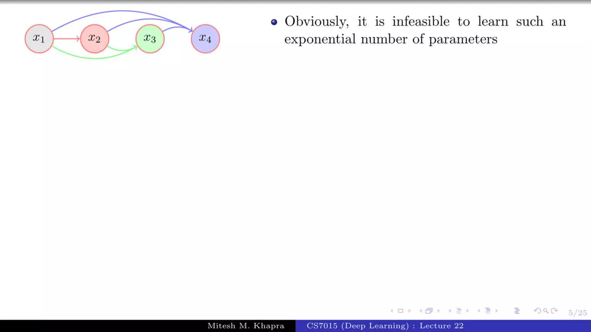 Autoregressive Model.pptx