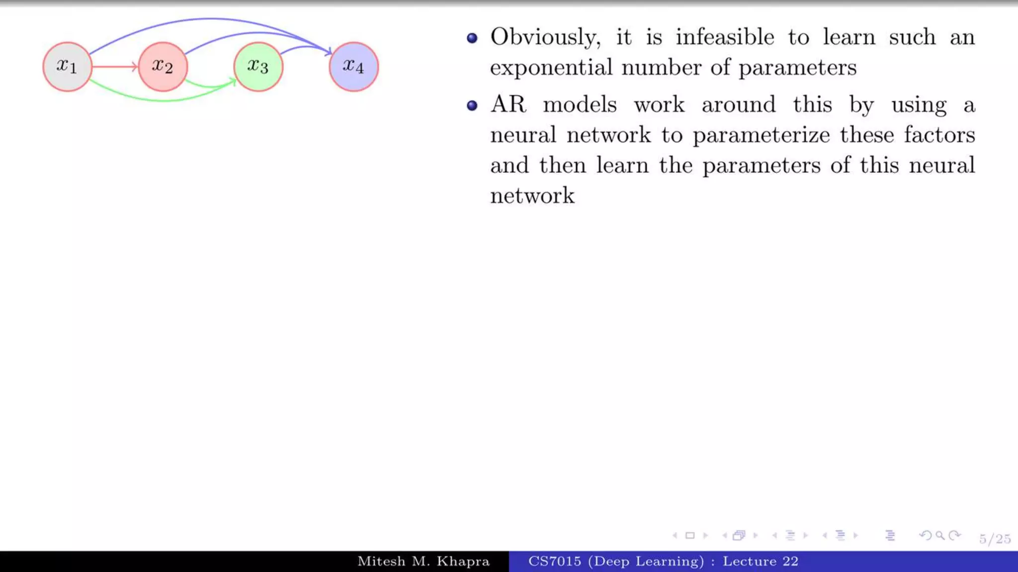 Autoregressive Model.pptx