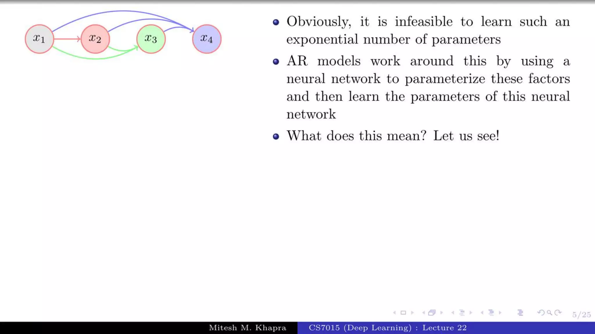 Autoregressive Model.pptx