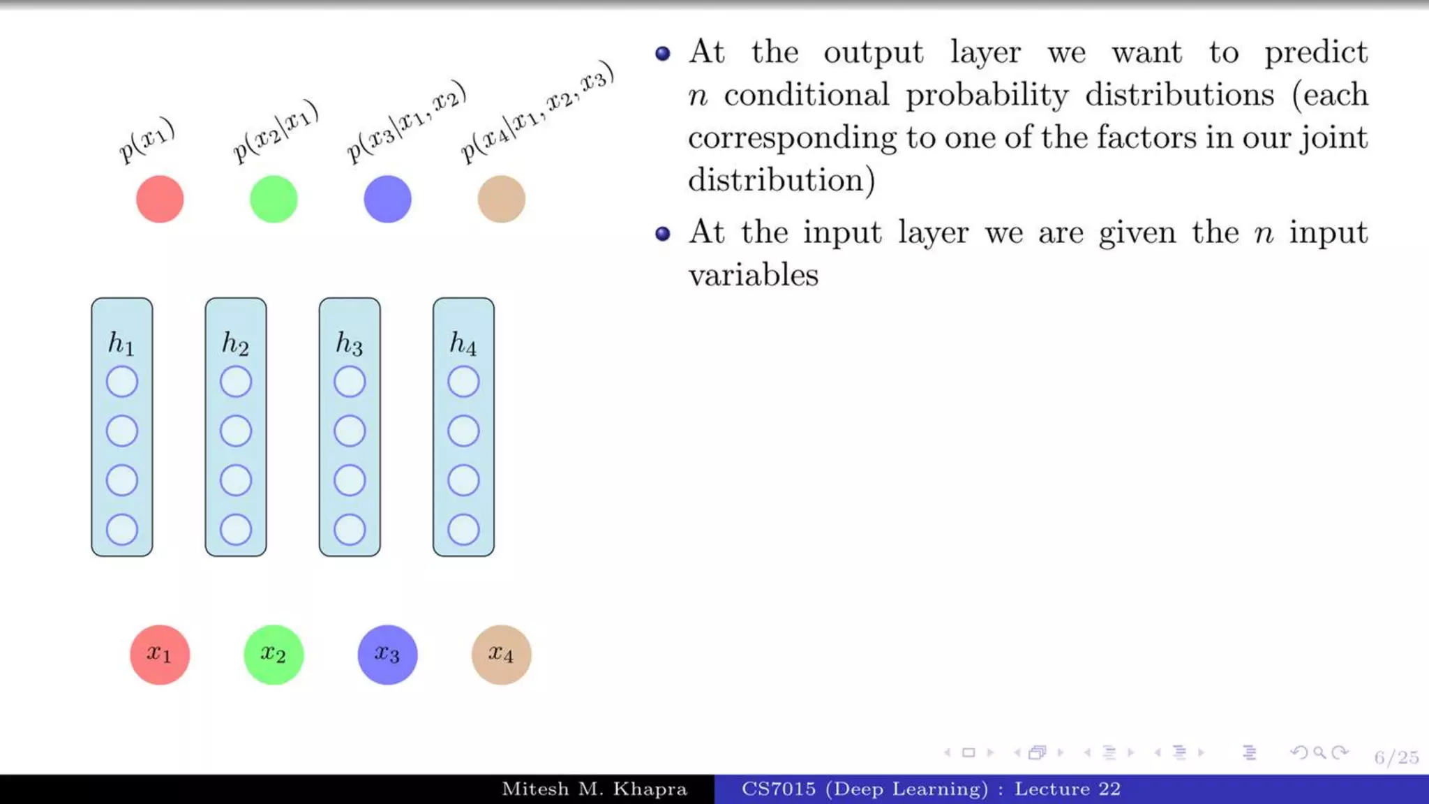 Autoregressive Model.pptx