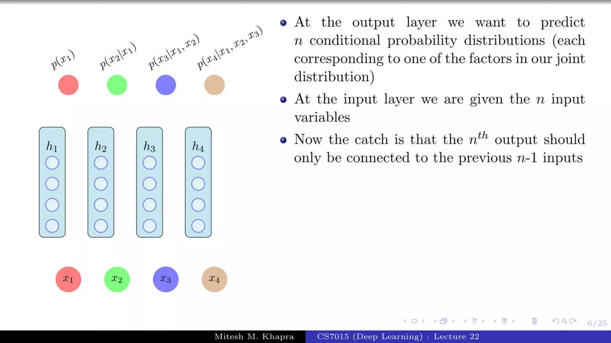 Autoregressive Model.pptx