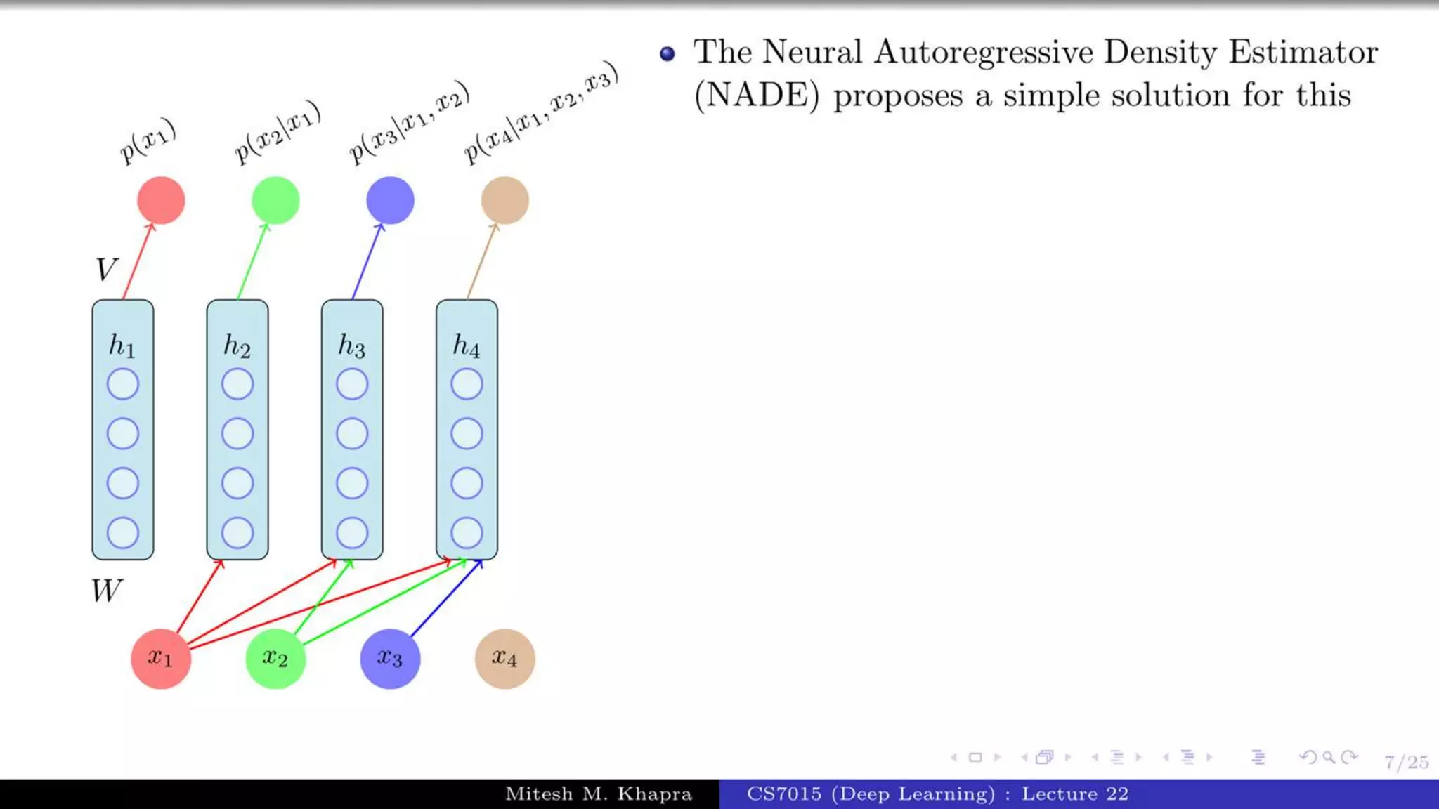 Autoregressive Model.pptx