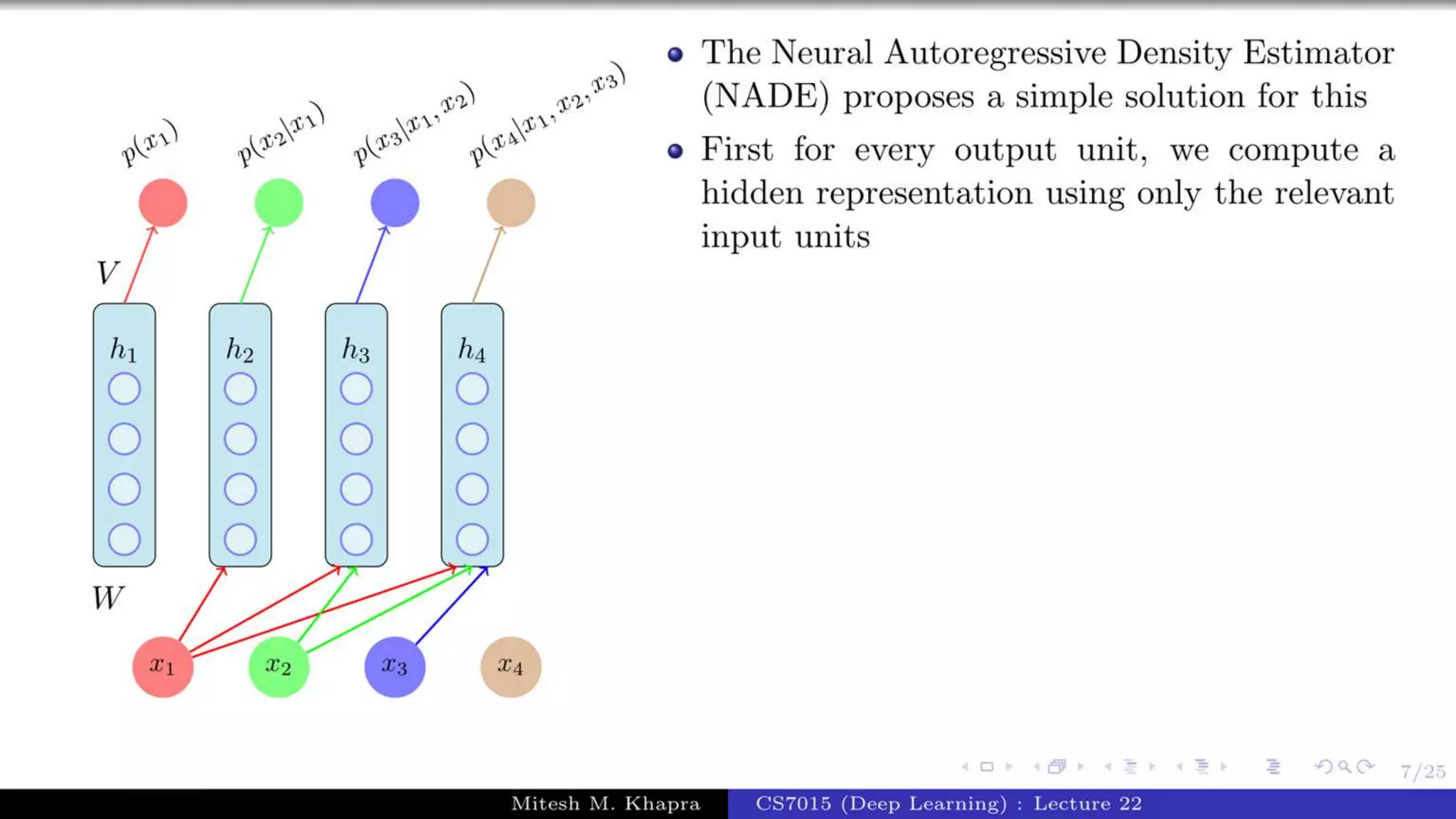 Autoregressive Model.pptx