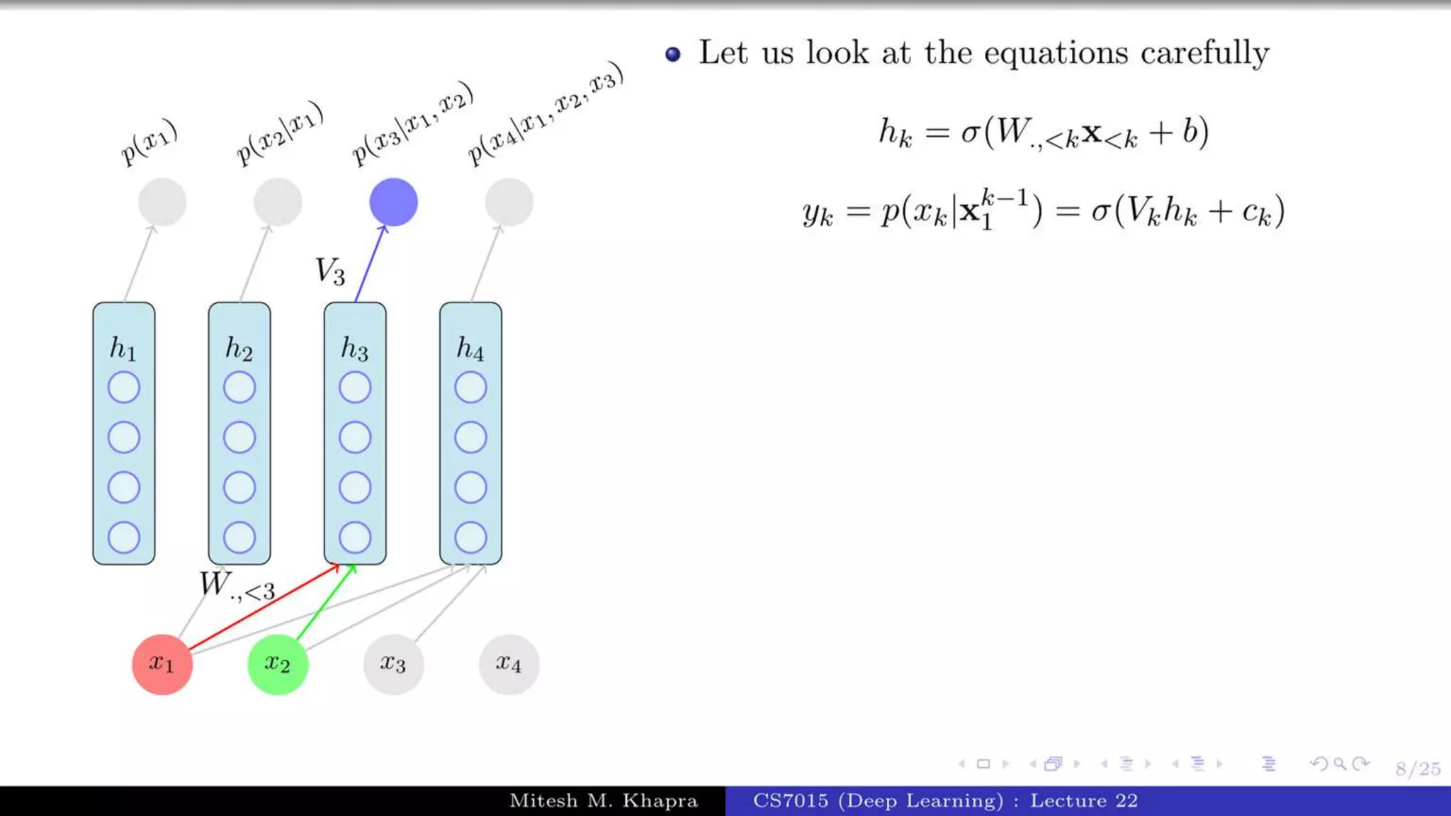 Autoregressive Model.pptx