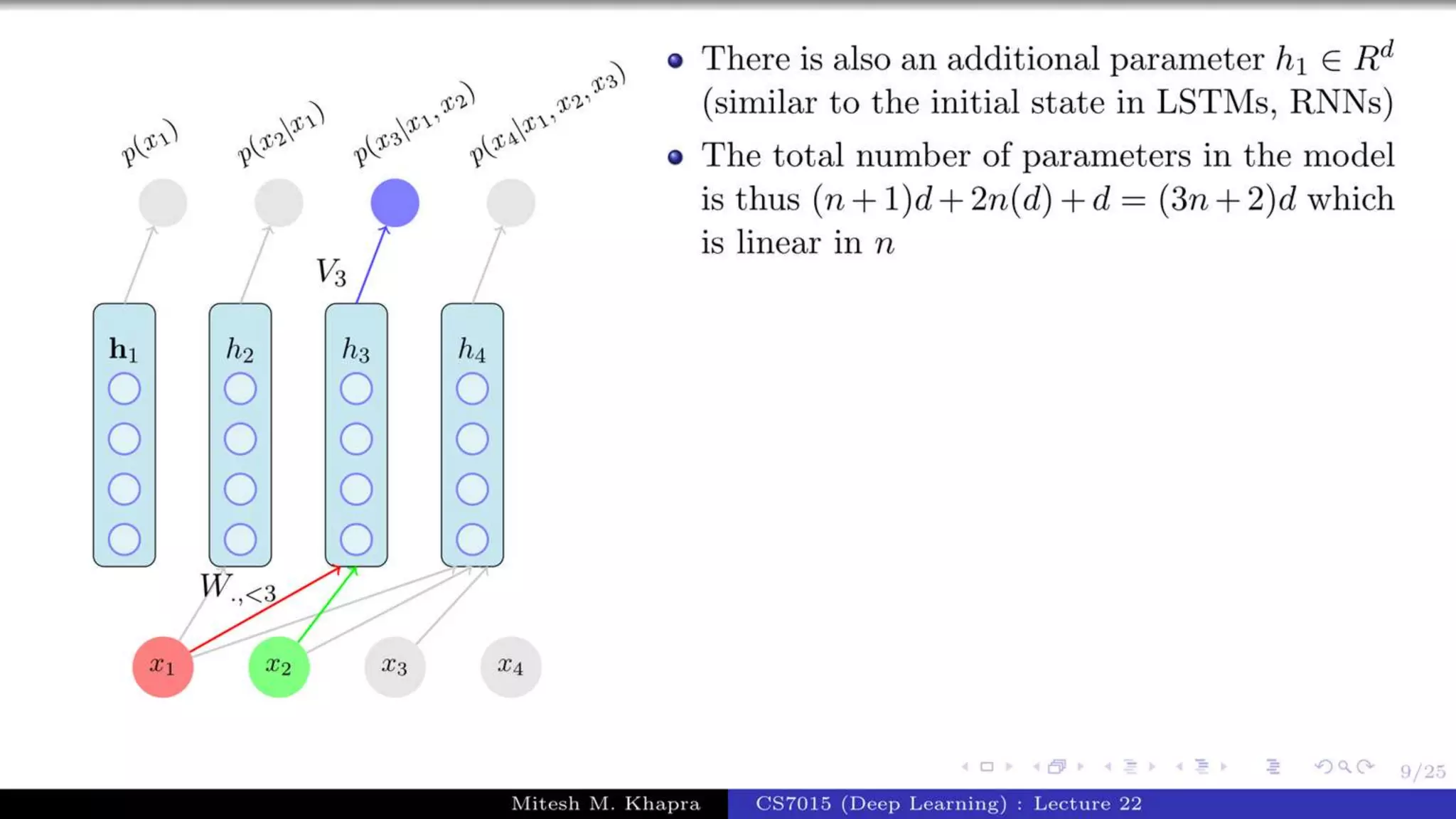 Autoregressive Model.pptx