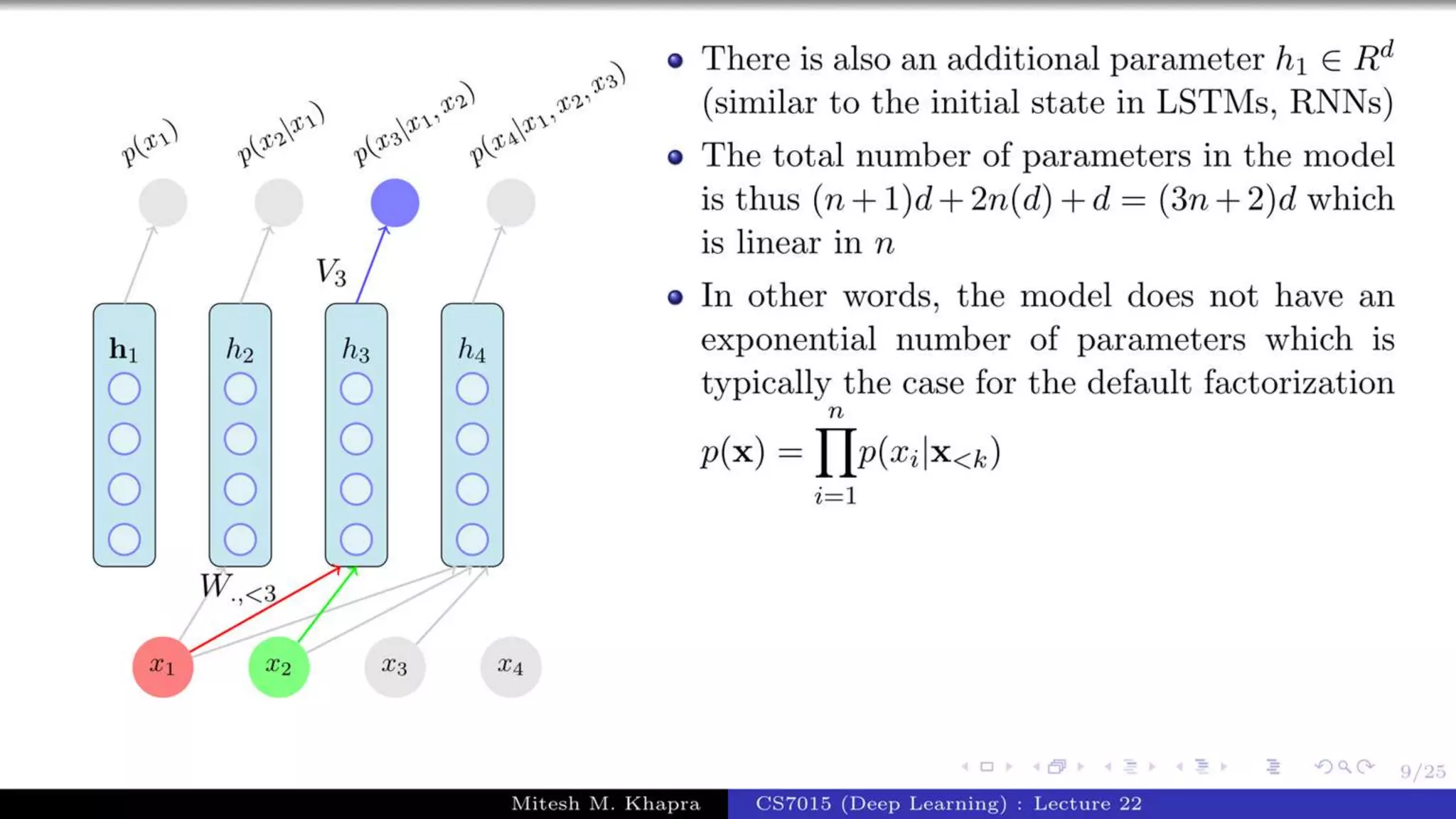 Autoregressive Model.pptx