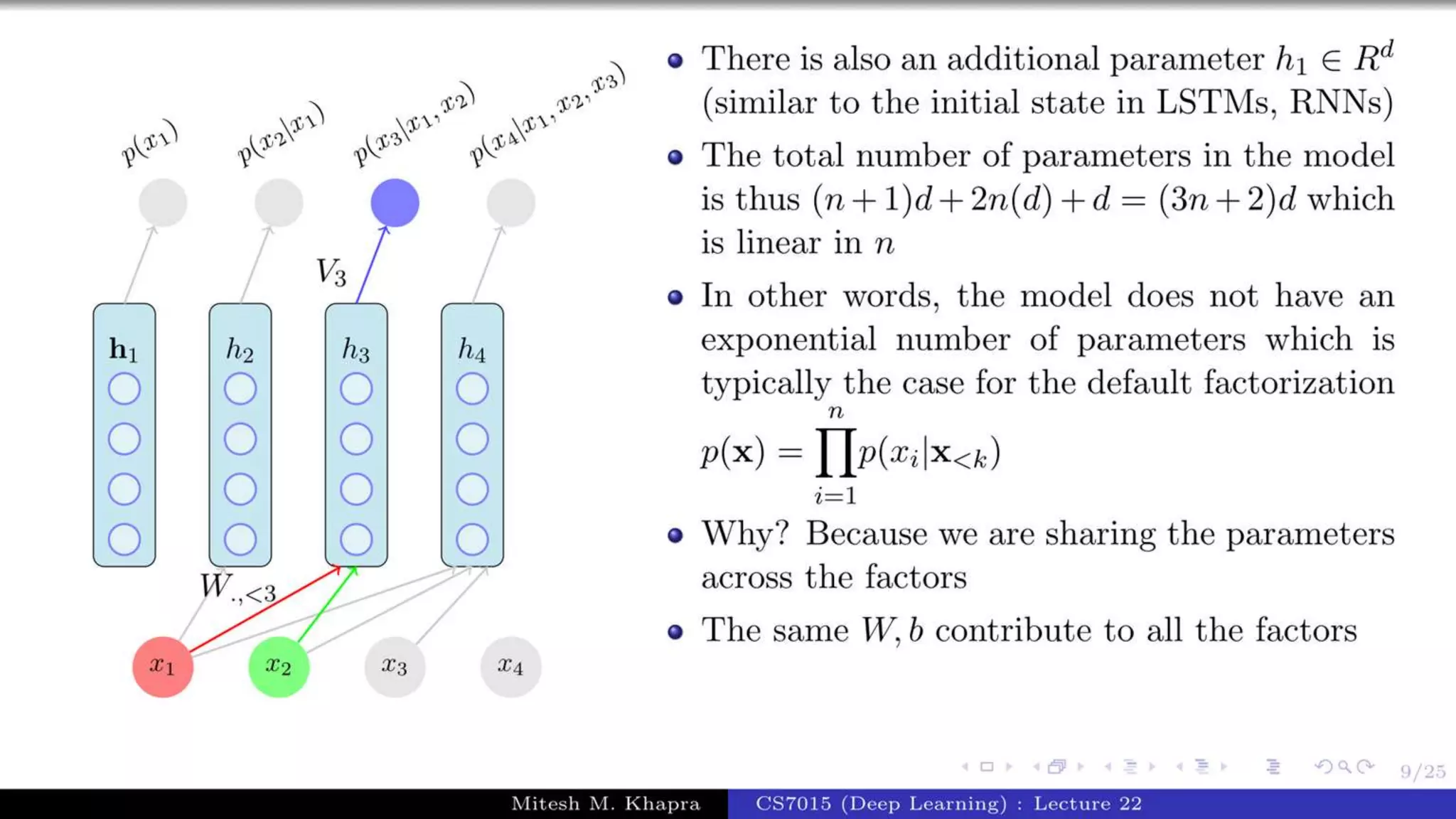 Autoregressive Model.pptx
