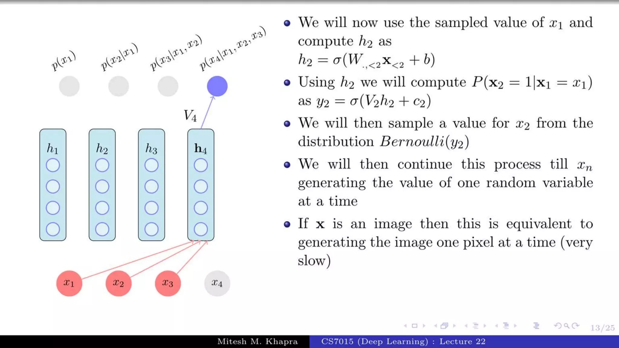 Autoregressive Model.pptx