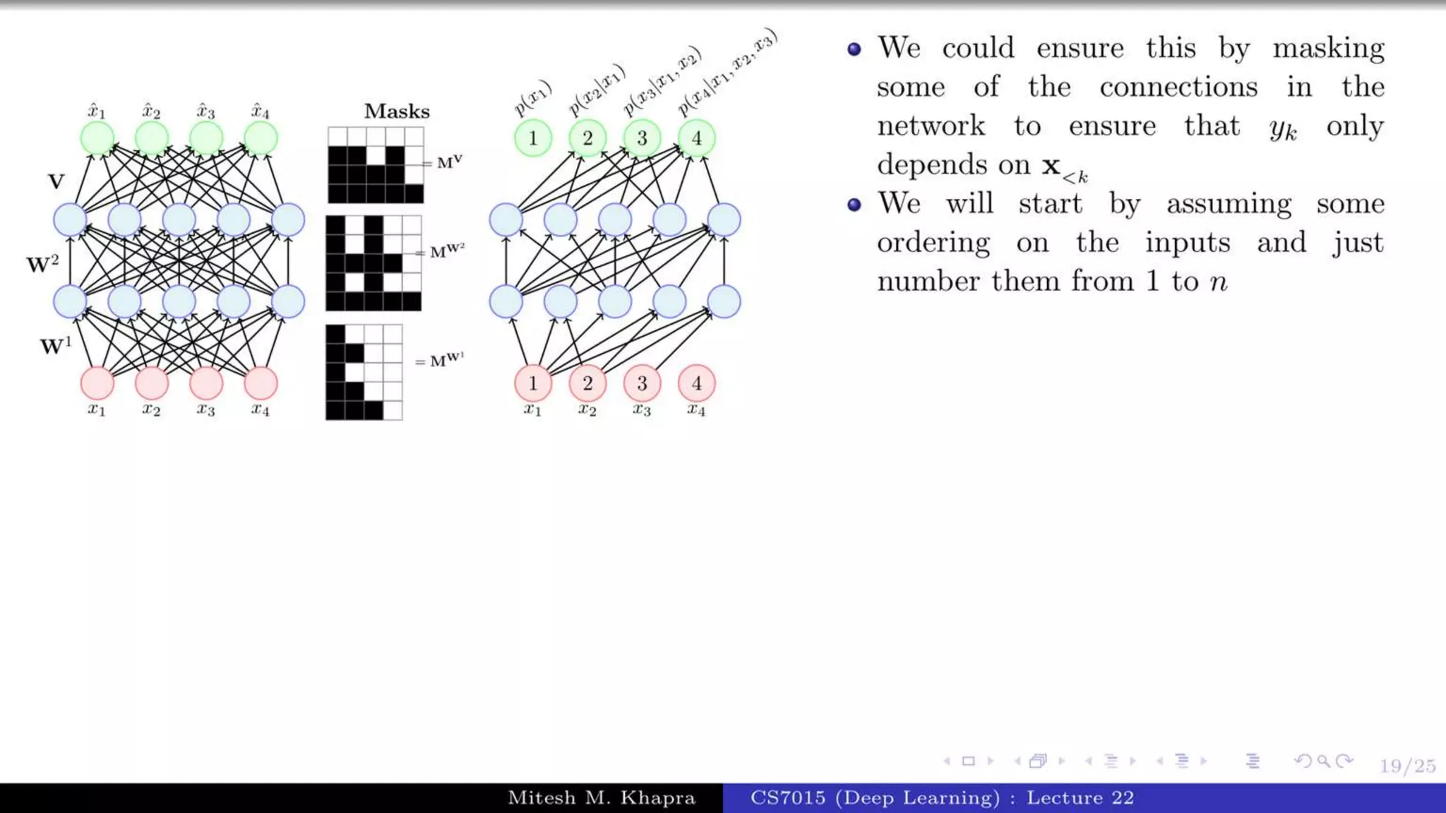 Autoregressive Model.pptx