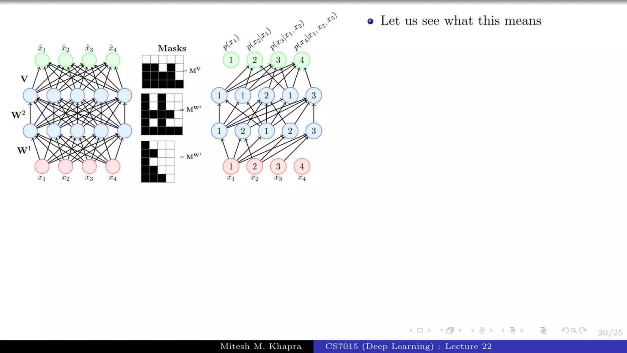 Autoregressive Model.pptx