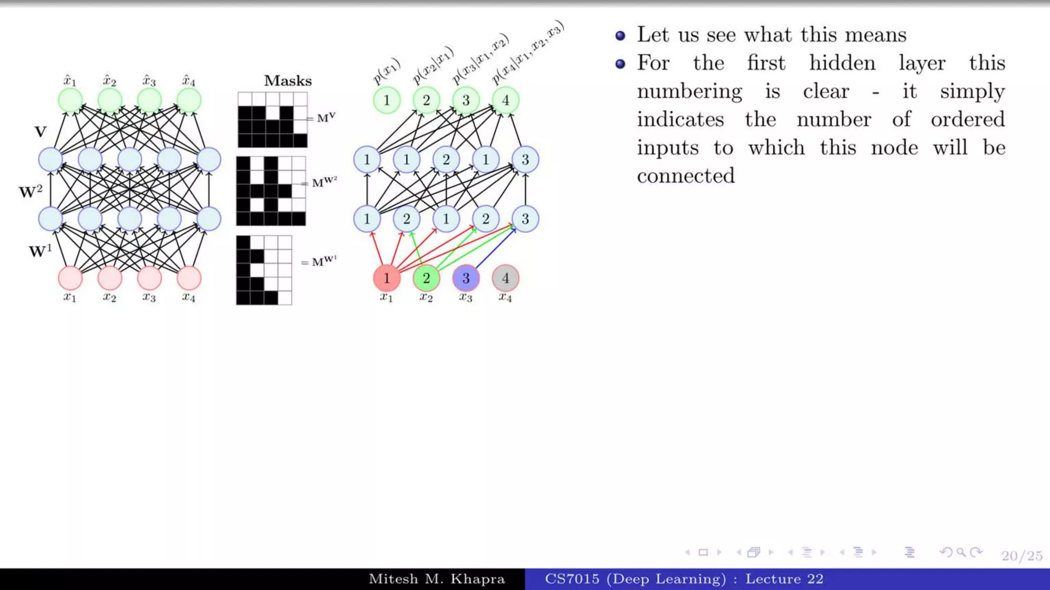 Autoregressive Model.pptx