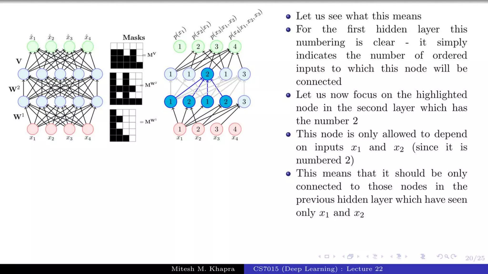 Autoregressive Model.pptx