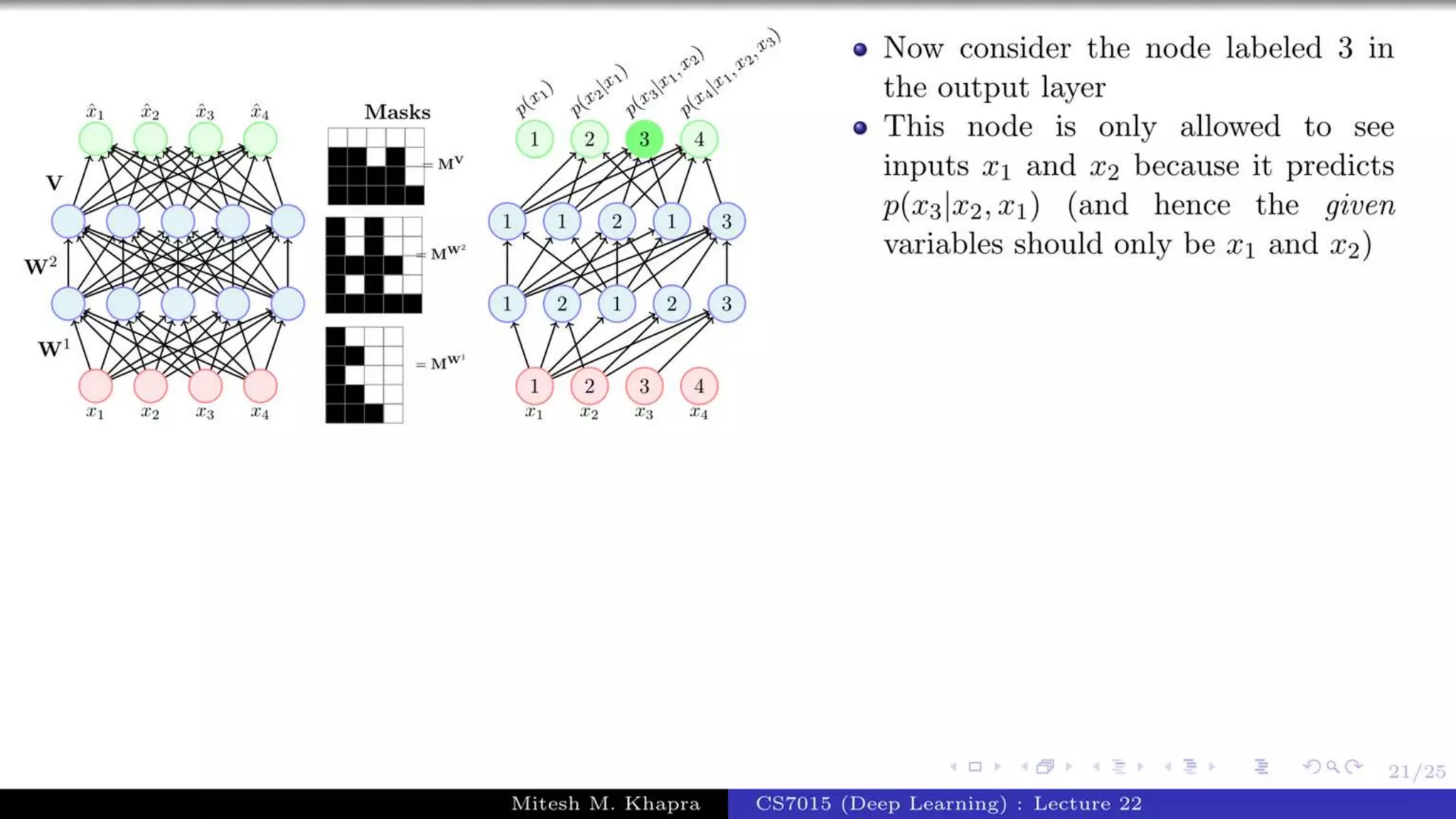 Autoregressive Model.pptx