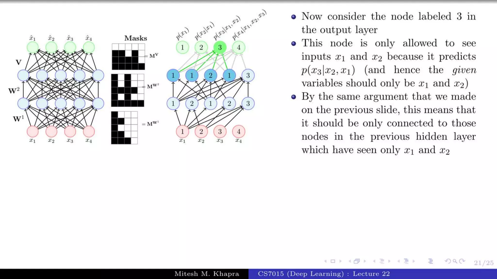 Autoregressive Model.pptx