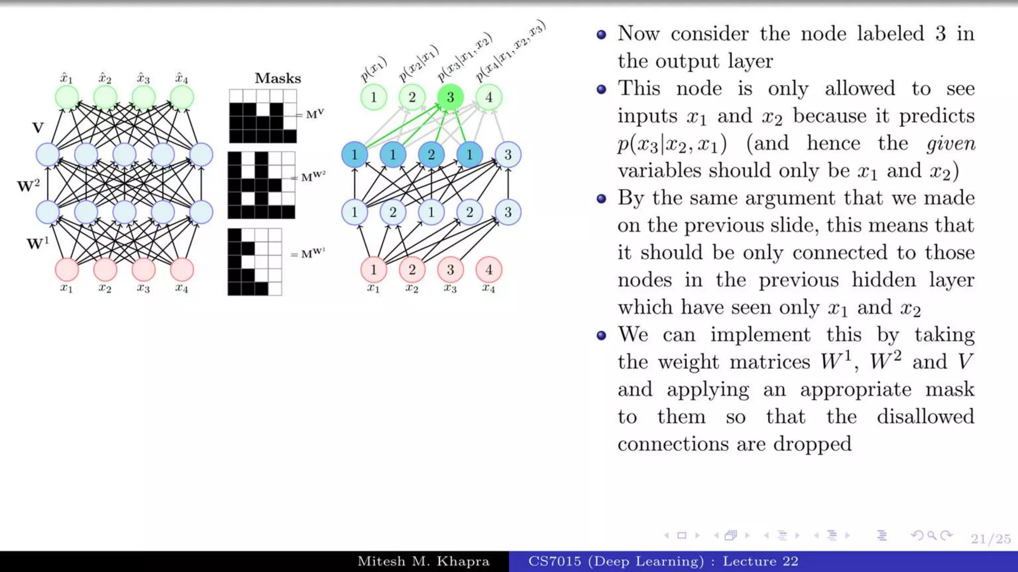 Autoregressive Model.pptx