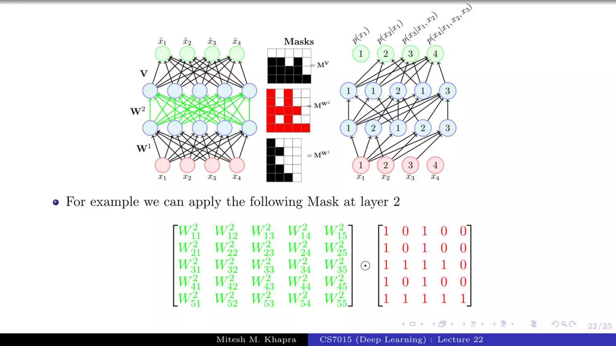 Autoregressive Model.pptx