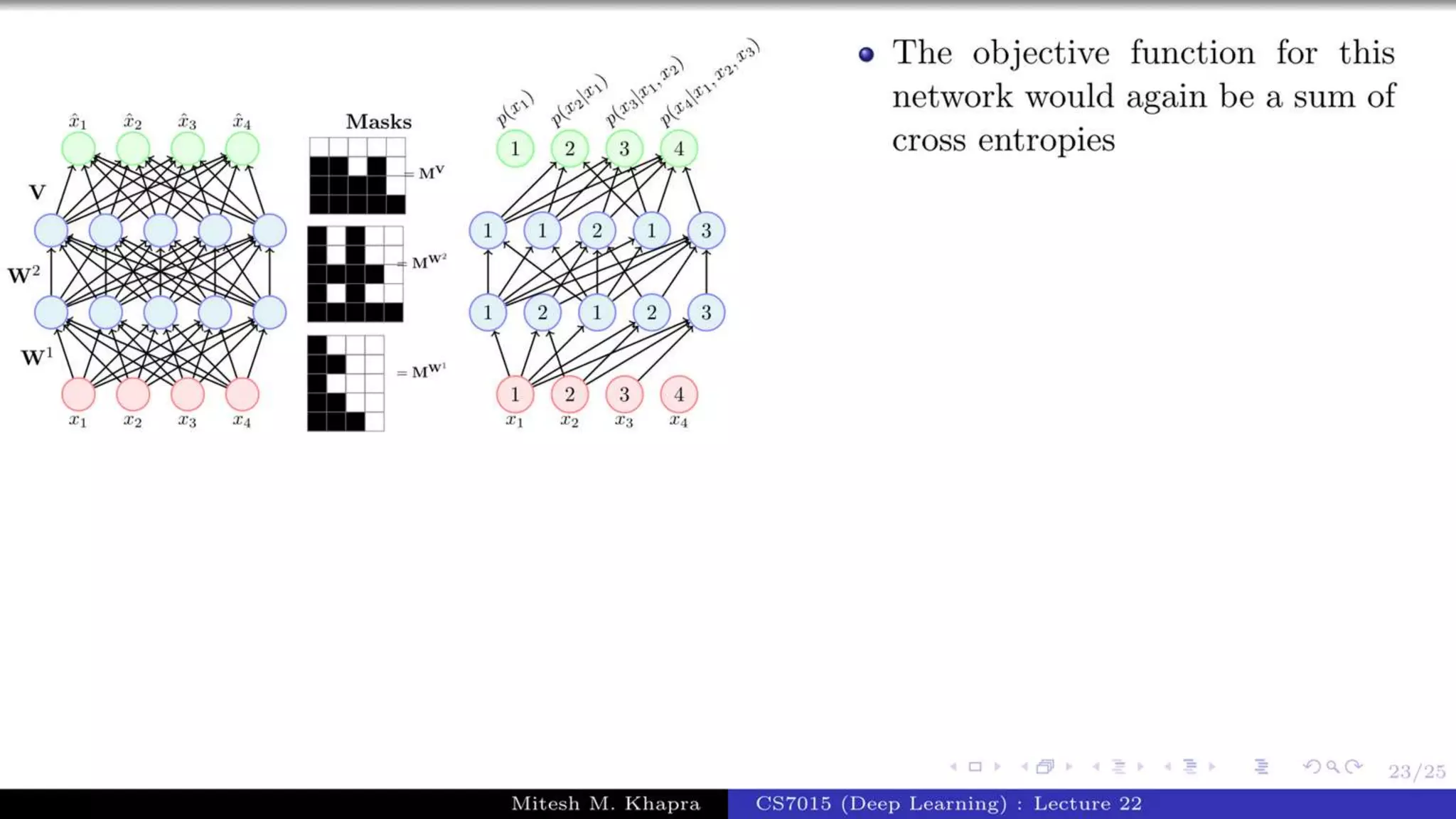 Autoregressive Model.pptx