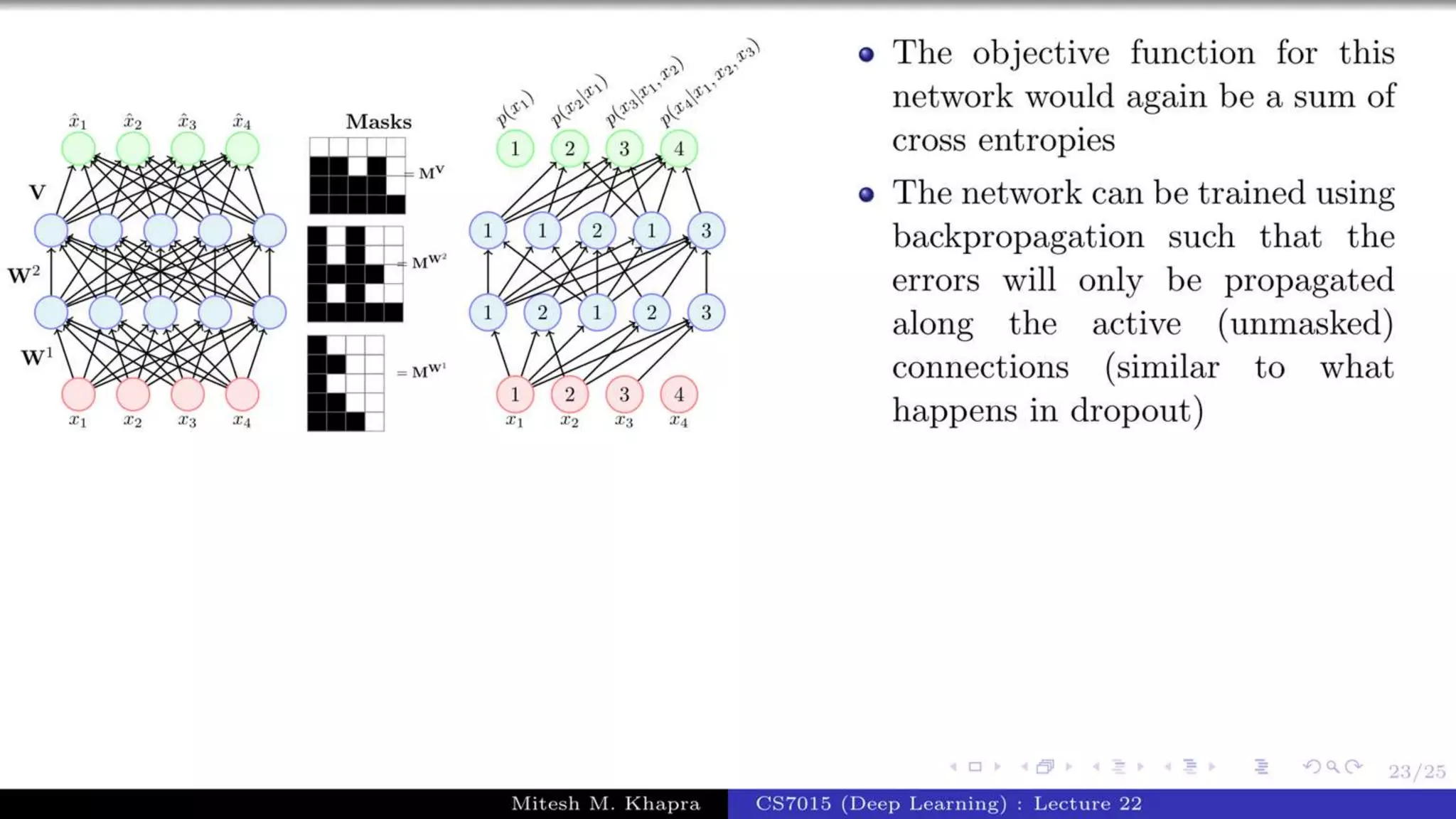 Autoregressive Model.pptx