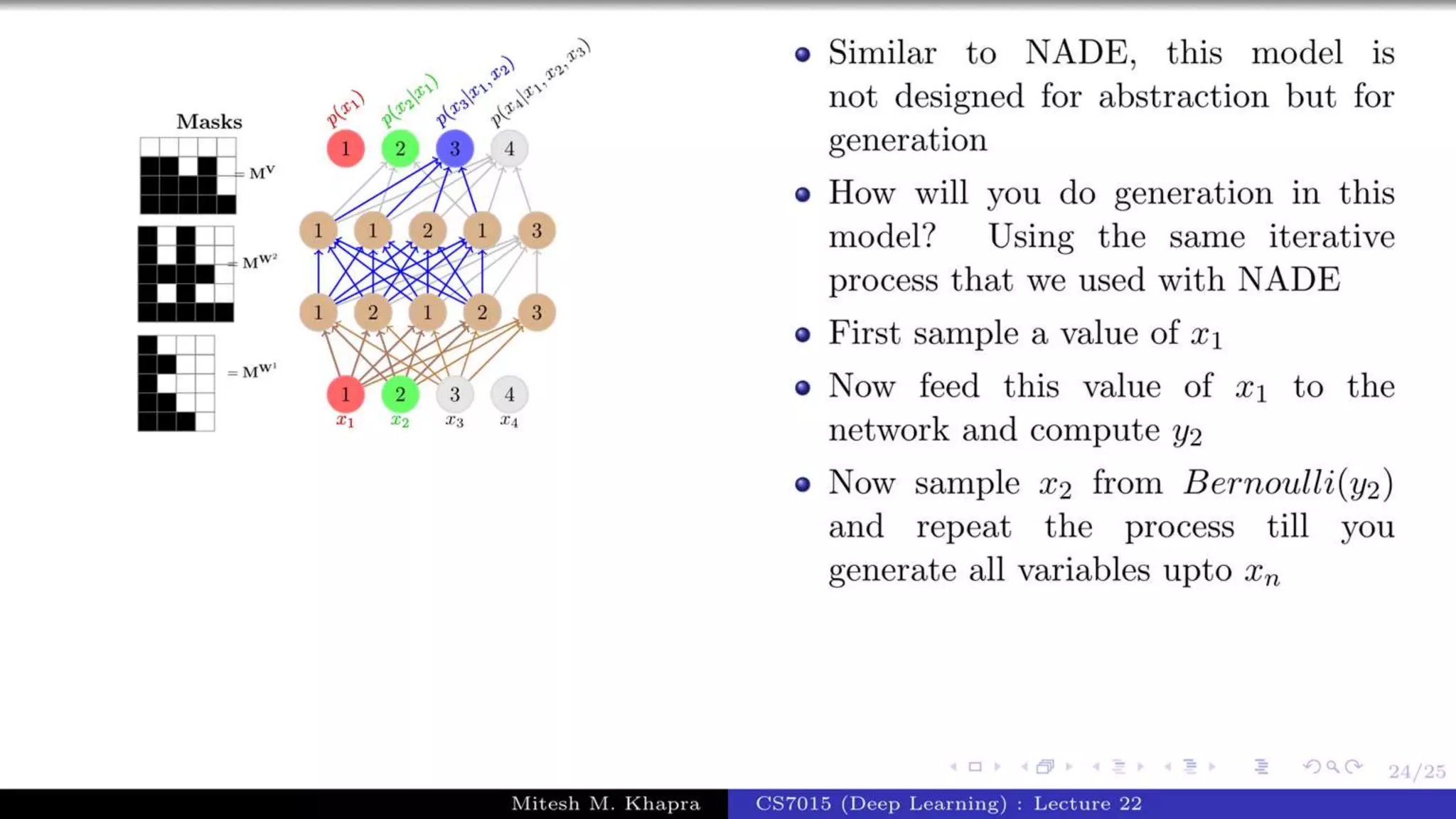 Autoregressive Model.pptx