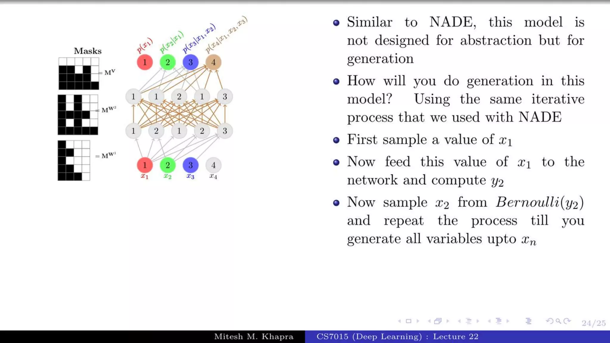Autoregressive Model.pptx