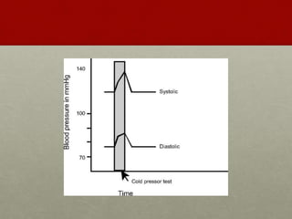 Autoregulation : Role and mechanism | PPTX