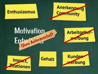 Motivation
Entwickler
 