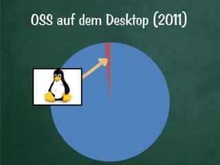 OSS auf dem Desktop (2011)
 