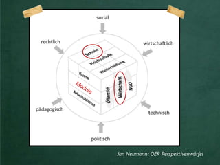 Jan Neumann: OER Perspektivenwürfel
 