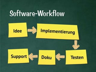 Software-Workflow
 