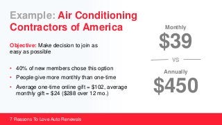 Objective: Make decision to join as
easy as possible
• 40% of new members chose this option
• People give more monthly than one-time
• Average one-time online gift = $102, average
monthly gift = $24 ($288 over 12 mo.)
Monthly
$39
7 Reasons To Love Auto Renewals
Example: Air Conditioning
Contractors of America
Annually
$450
VS
 