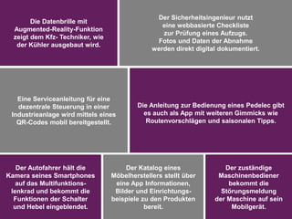 Seite 14
28.04.2015
Der zuständige
Maschinenbediener
bekommt die
Störungsmeldung
der Maschine auf sein
Mobilgerät.
Der Katalog eines
Möbelherstellers stellt über
eine App Informationen,
Bilder und Einrichtungs-
beispiele zu den Produkten
bereit.
Der Autofahrer hält die
Kamera seines Smartphones
auf das Multifunktions-
lenkrad und bekommt die
Funktionen der Schalter
und Hebel eingeblendet.
Eine Serviceanleitung für eine
dezentrale Steuerung in einer
Industrieanlage wird mittels eines
QR-Codes mobil bereitgestellt.
Die Anleitung zur Bedienung eines Pedelec gibt
es auch als App mit weiteren Gimmicks wie
Routenvorschlägen und saisonalen Tipps.
Die Datenbrille mit
Augmented-Reality-Funktion
zeigt dem Kfz- Techniker, wie
der Kühler ausgebaut wird.
Der Sicherheitsingenieur nutzt
eine webbasierte Checkliste
zur Prüfung eines Aufzugs.
Fotos und Daten der Abnahme
werden direkt digital dokumentiert.
 