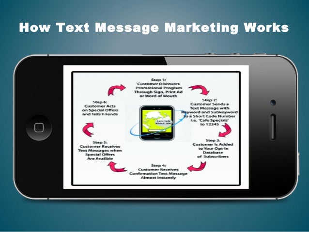 Text Message Marketing for Auto repair shops