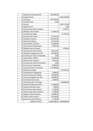 Auto repuestos m.a.c c.a caso trabajo contable