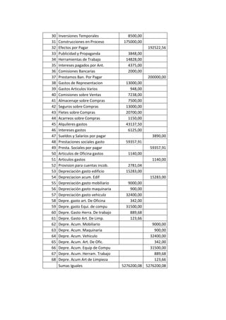 Auto repuestos m.a.c c.a caso trabajo contable