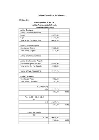 Auto repuestos m.a.c c.a caso trabajo contable