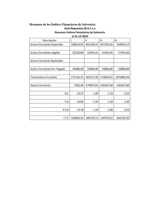 Auto repuestos m.a.c c.a caso trabajo contable