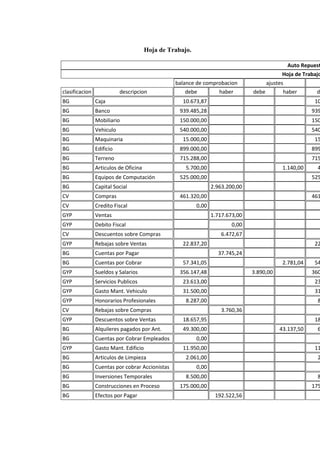 Auto repuestos m.a.c c.a caso trabajo contable