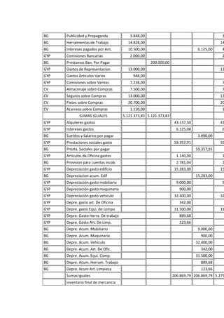 Auto repuestos m.a.c c.a caso trabajo contable