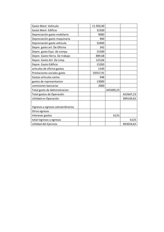 Auto repuestos m.a.c c.a caso trabajo contable
